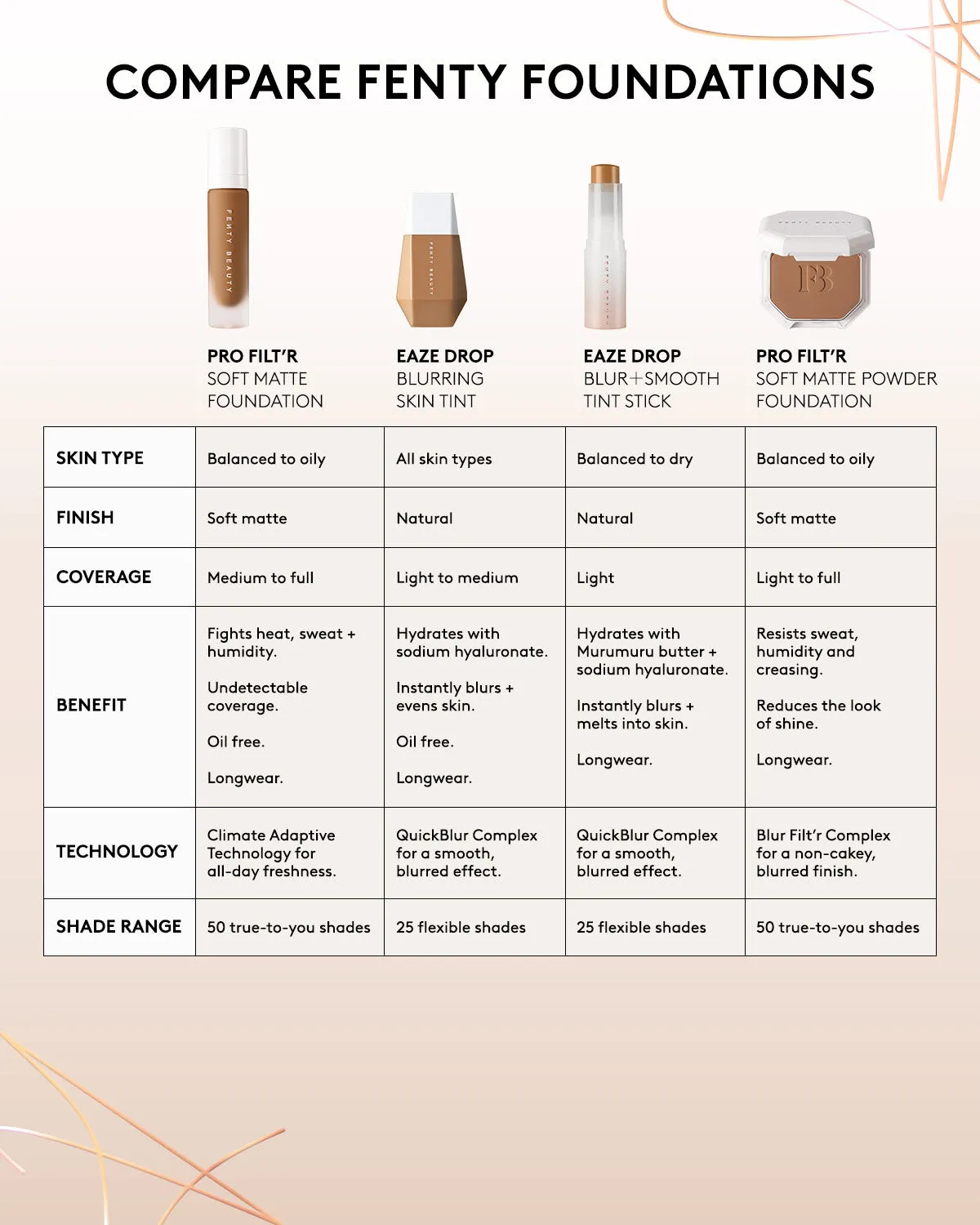 Eaze Drop Blur   Smooth Tint Stick — 18