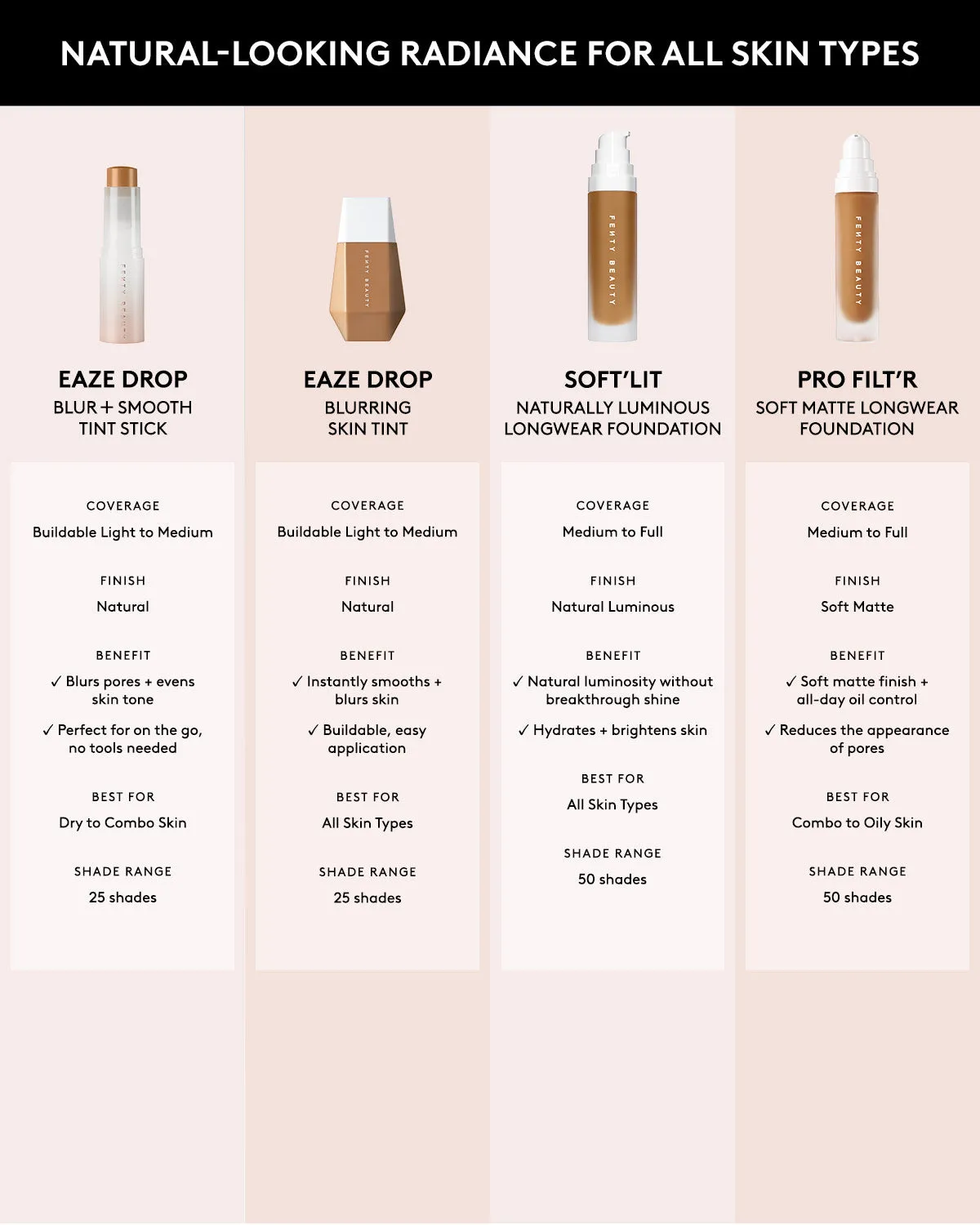 Eaze Drop Blur   Smooth Tint Stick — 20