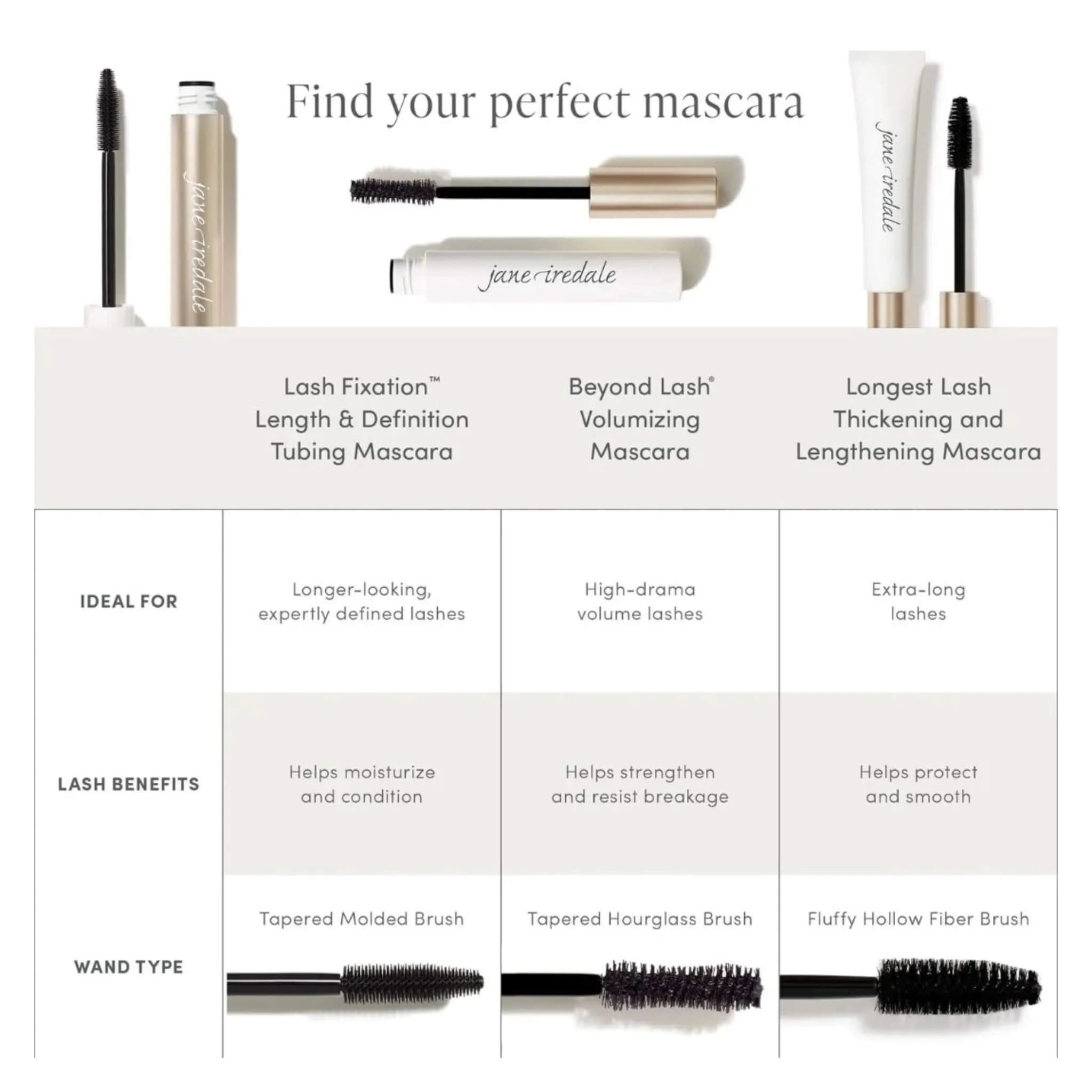 Longest Lash Thickening & Lengthening Mascara