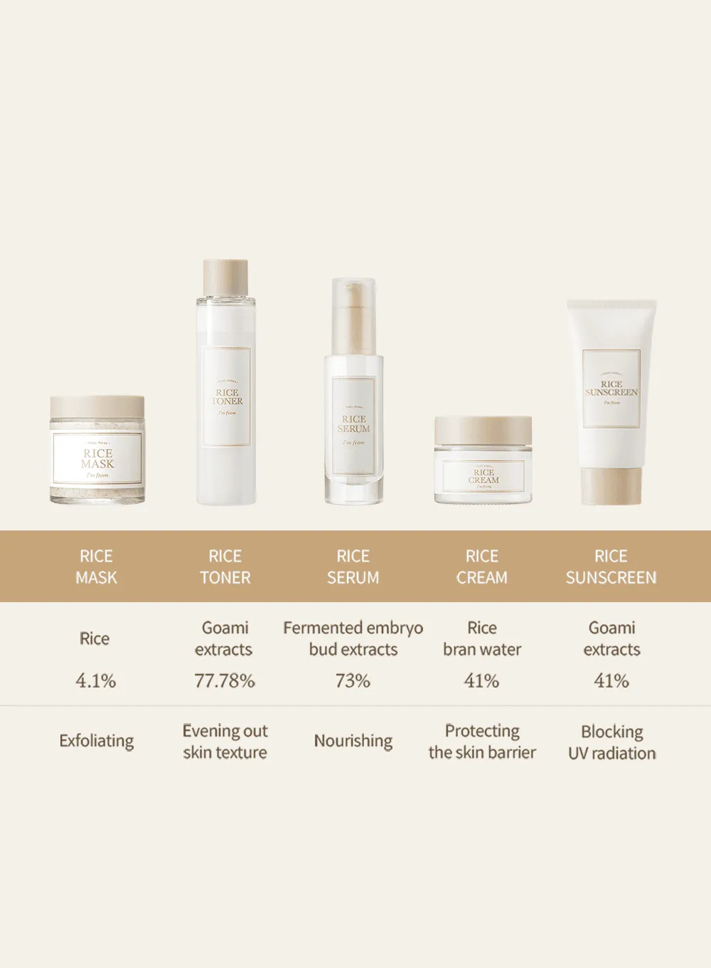 Rice Sunscreen (50 ml)